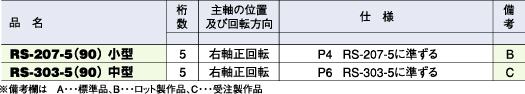 接点付カウンタ　RS-207-5(90S)